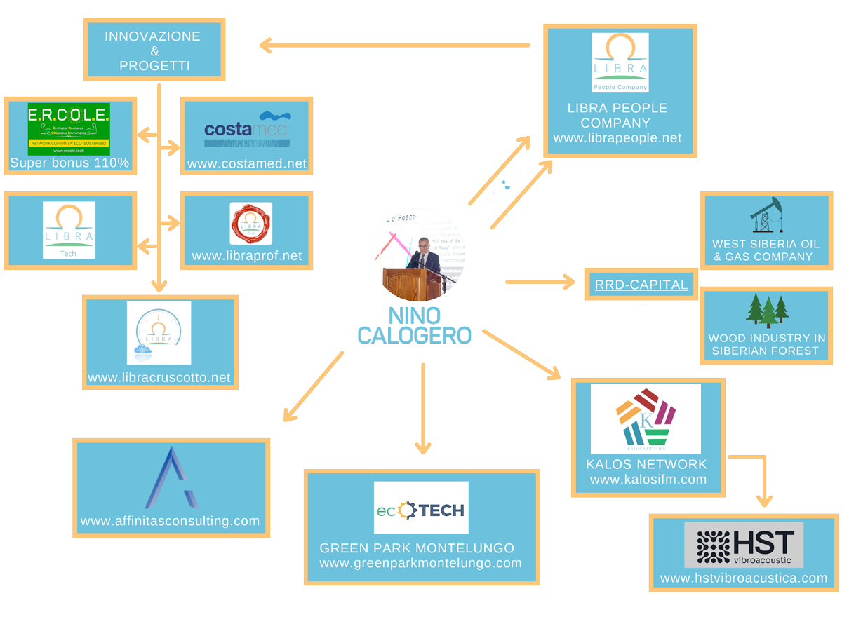 grafico_network