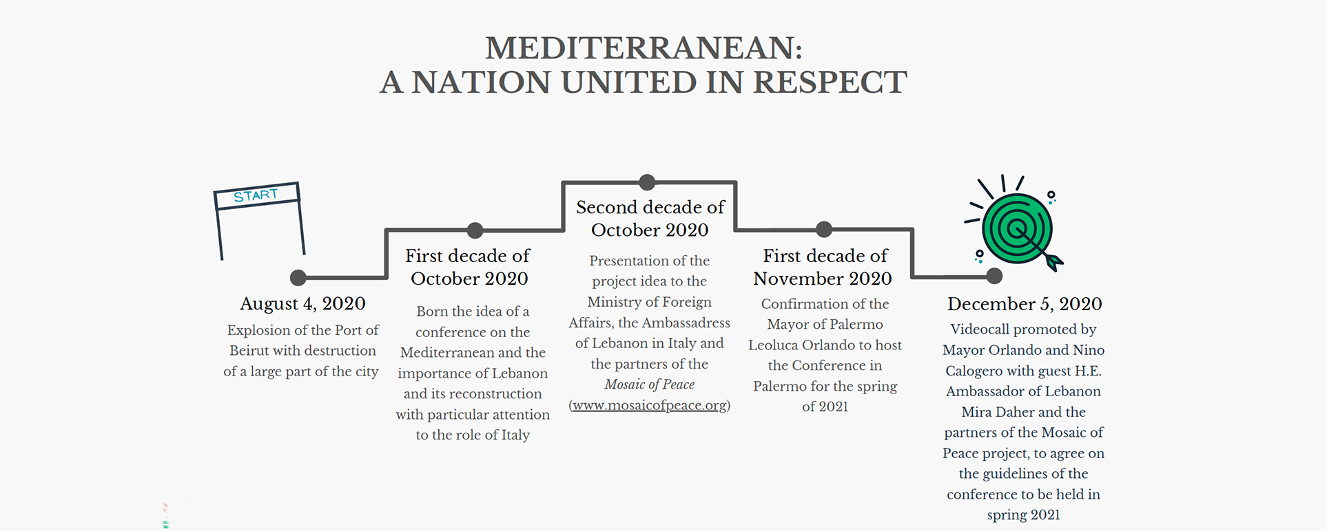Conferenza Mediterranea